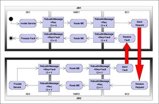 JBI規范1.0 信息系統集成服務的標準化框架與實踐指引